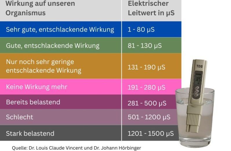 Leitungswasser testen in Österreich - Professioneller Trinkwassertest.